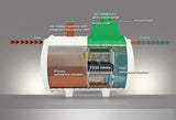 Tricel Novo UK24 Sewage Treatment Plant -  Gravity Outlet